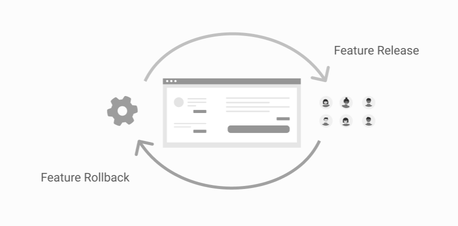 Merge/Deliver Features