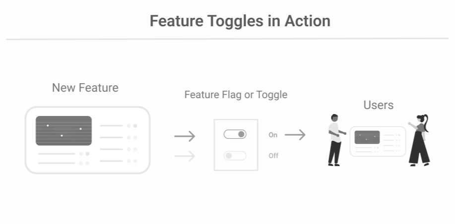 Merge/Feature Flag